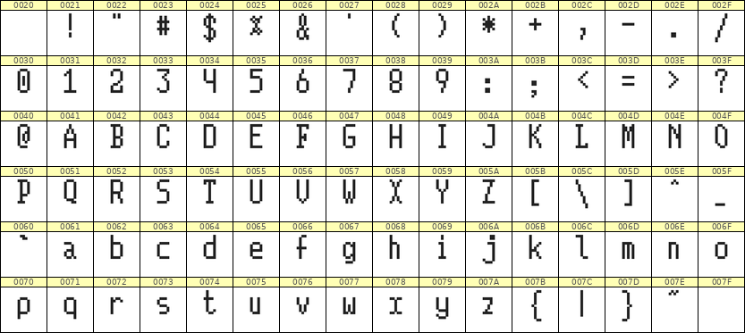 5×10英文点阵字体 ddL510AB1856