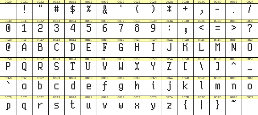 5×10英文点阵字体 ddL510AB1870