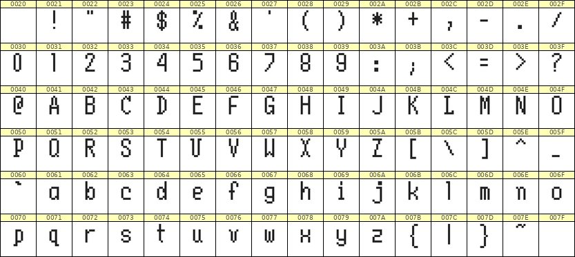5×10英文点阵字体 ddL510AB1872