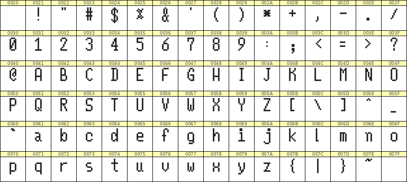 5×10英文点阵字体 ddL510AB1882