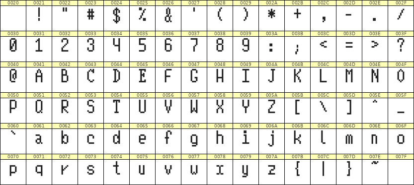 5×10英文点阵字体 ddL510AB1883