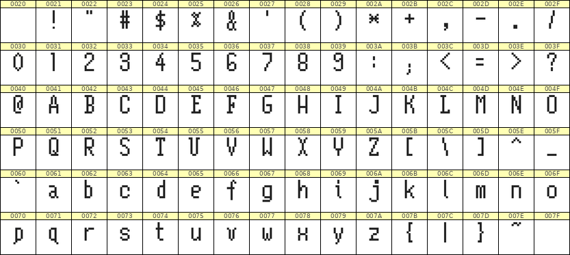 5×10英文点阵字体 ddL510AB1888