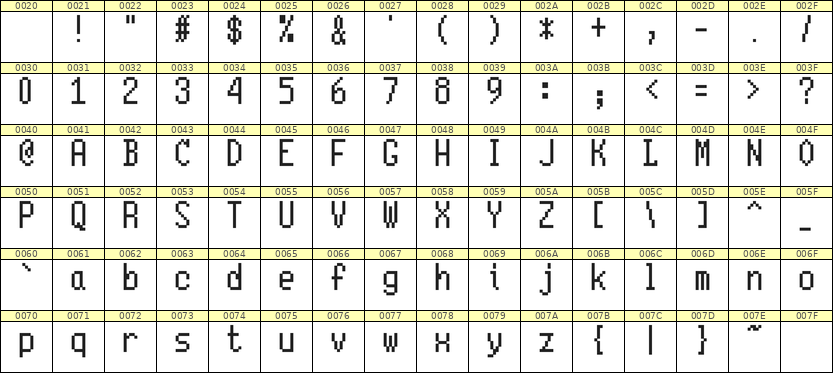 5×10英文点阵字体 ddL510AB1892