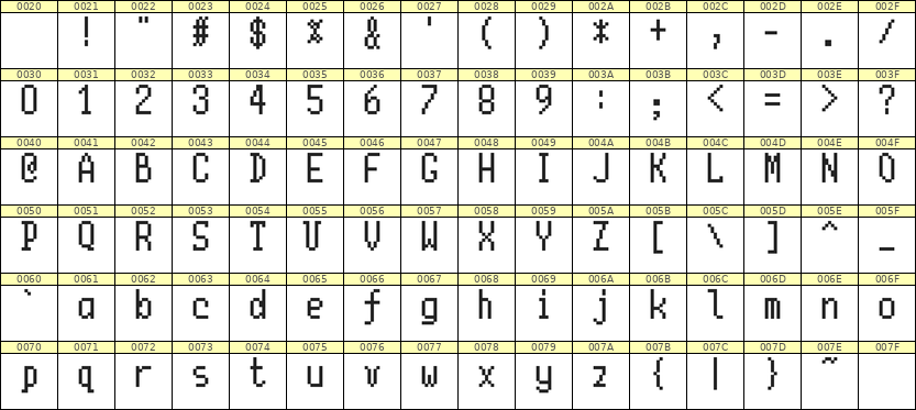 5×10英文点阵字体 ddL510AB1894