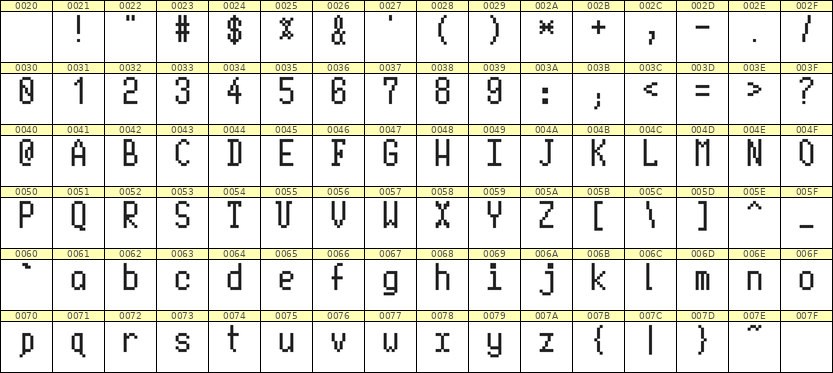 5×10英文点阵字体 ddL510AB1899