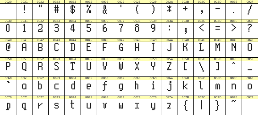 5×10英文点阵字体 ddL510AB1904
