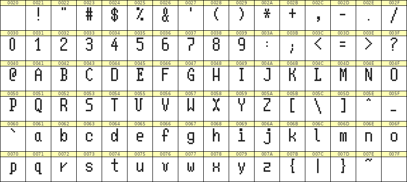 5×10英文点阵字体 ddL510AB1905