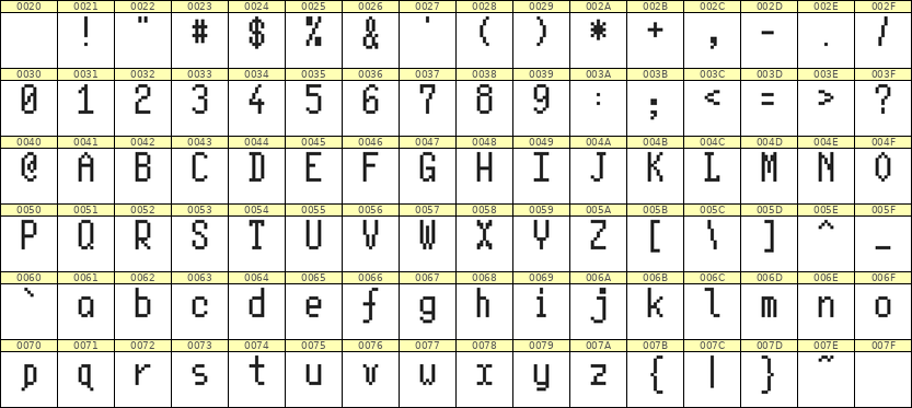 5×10英文点阵字体 ddL510AB1910