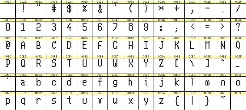 5×10英文点阵字体 ddL510AB1913