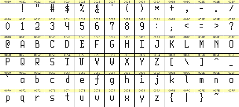 5×10英文点阵字体 ddL510AB1920