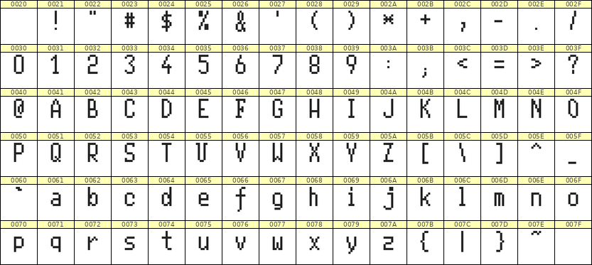 5×10英文点阵字体 ddL510AB1921