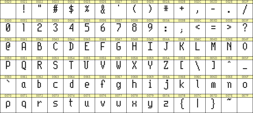 5×10英文点阵字体 ddL510AB1923