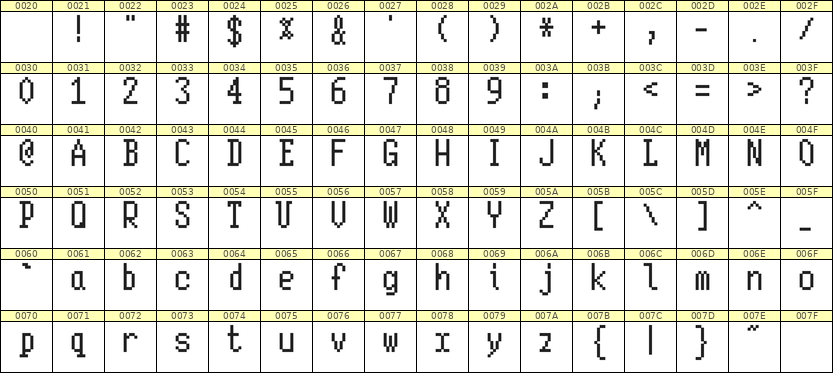 5×10英文点阵字体 ddL510AB1924