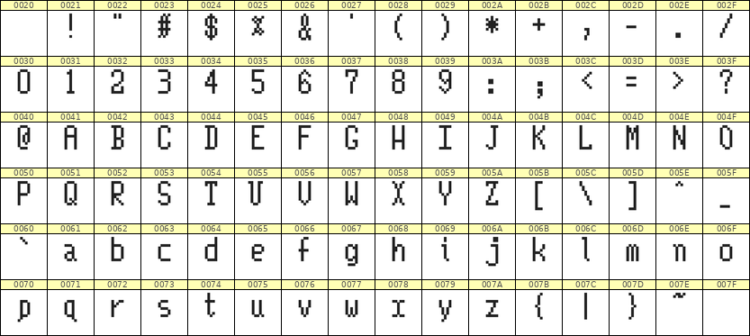5×10英文点阵字体 ddL510AB1926