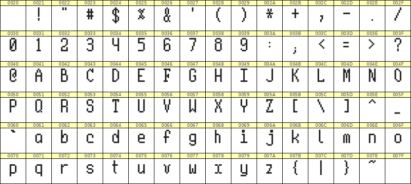 5×10英文点阵字体 ddL510AB1928