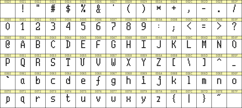5×10英文点阵字体 ddL510AB1934