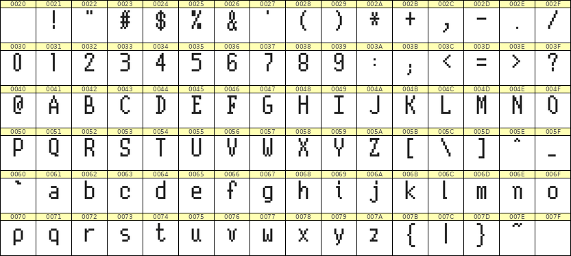 5×10英文点阵字体 ddL510AB1940