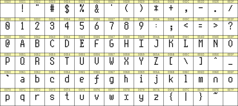 5×10英文点阵字体 ddL510AB1941
