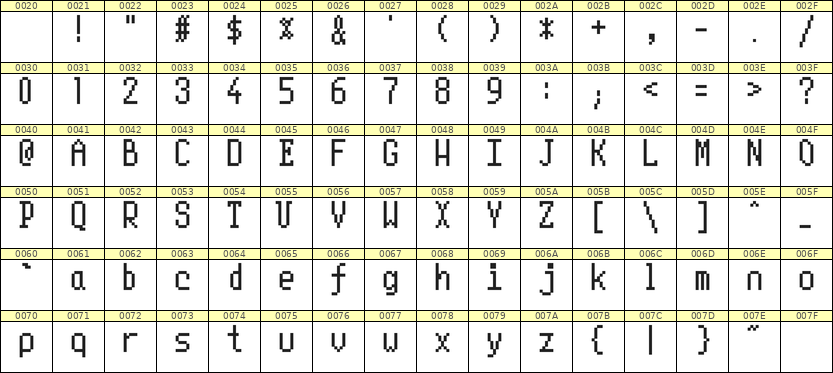5×10英文点阵字体 ddL510AB1946