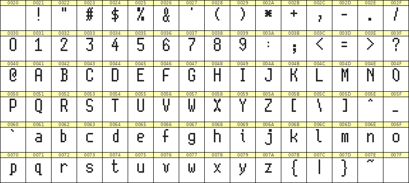 5×10英文点阵字体 ddL510AB1948