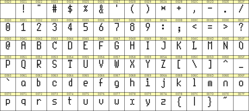 5×10英文点阵字体 ddL510AB1951