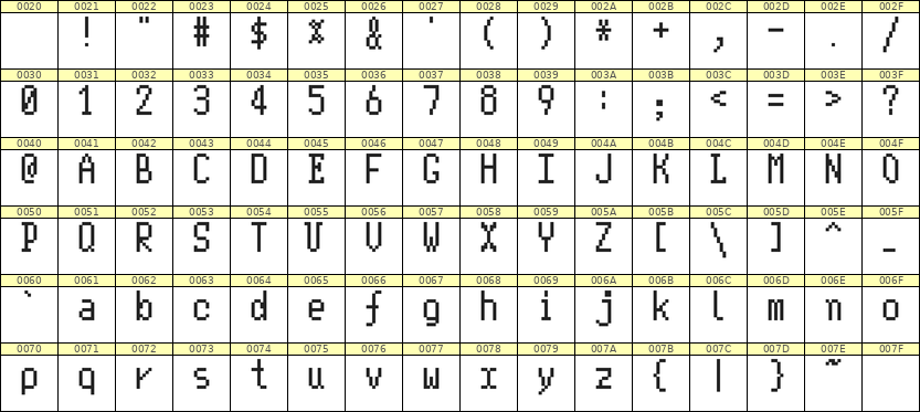 5×10英文点阵字体 ddL510AB1961