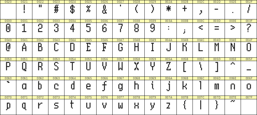 5×10英文点阵字体 ddL510AB1963
