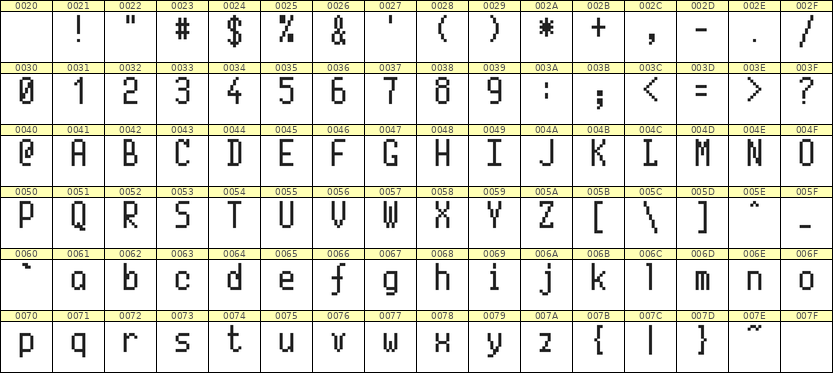 5×10英文点阵字体 ddL510AB1975