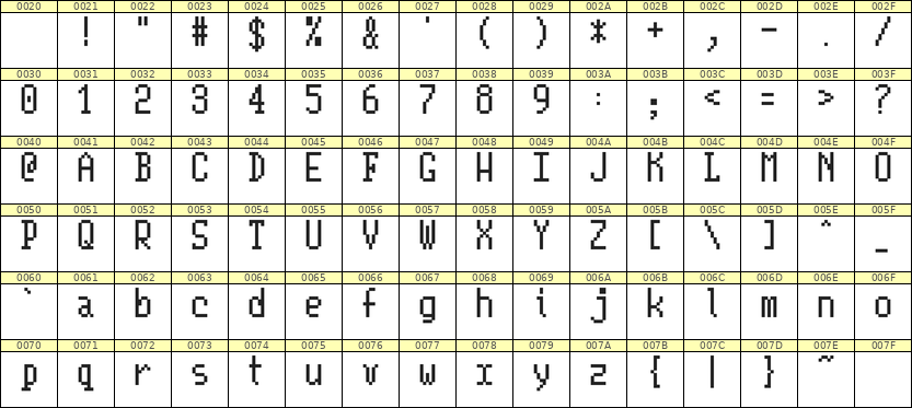 5×10英文点阵字体 ddL510AB1976