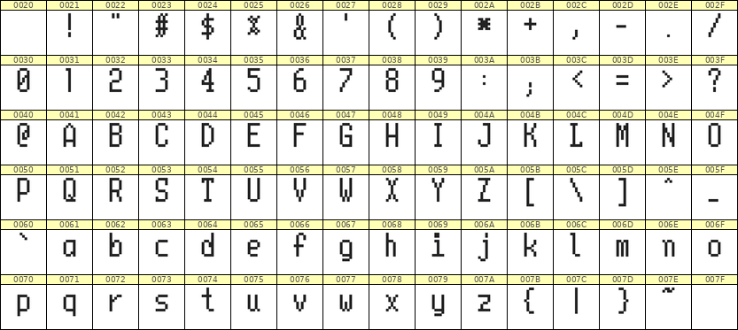 5×10英文点阵字体 ddL510AB1988