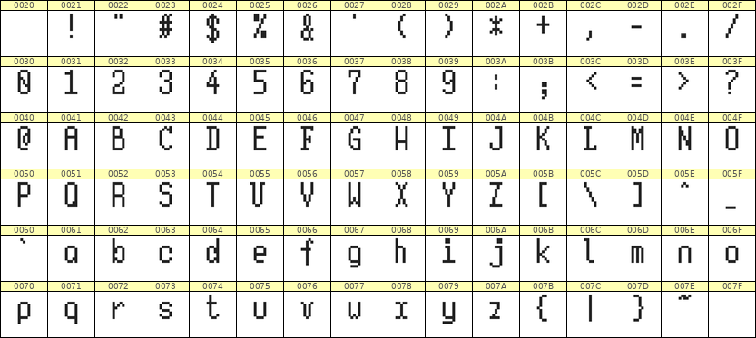 5×10英文点阵字体 ddL510AB1990