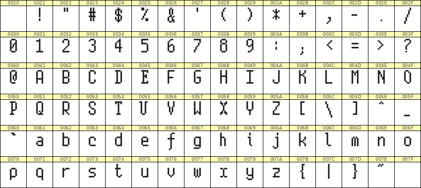 5×10英文点阵字体 ddL510AB1993