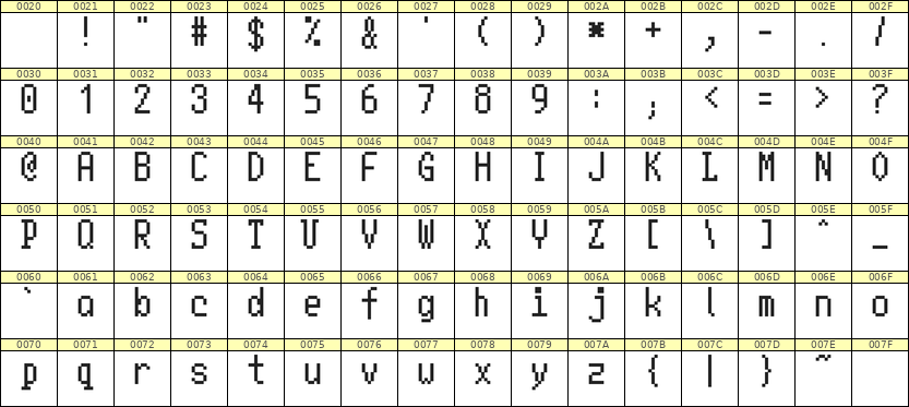 5×10英文点阵字体 ddL510AB1998