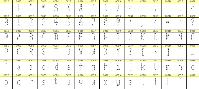 5×11英文点阵字体 ddL511AA0002