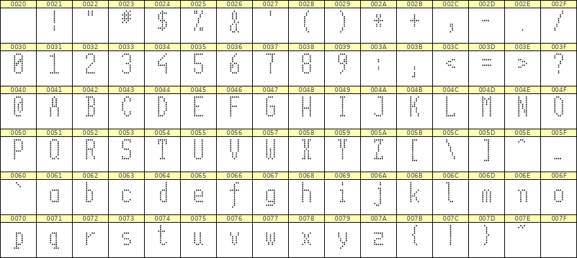 5×11英文点阵字体 ddL511AA0004