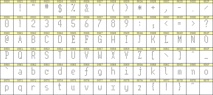 5×11英文点阵字体 ddL511AA0006