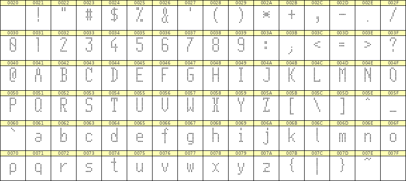 5×11英文点阵字体 ddL511AA0008