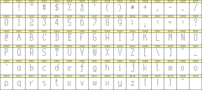 5×11英文点阵字体 ddL511AA0010