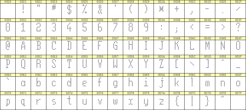 5×11英文点阵字体 ddL511AA0016