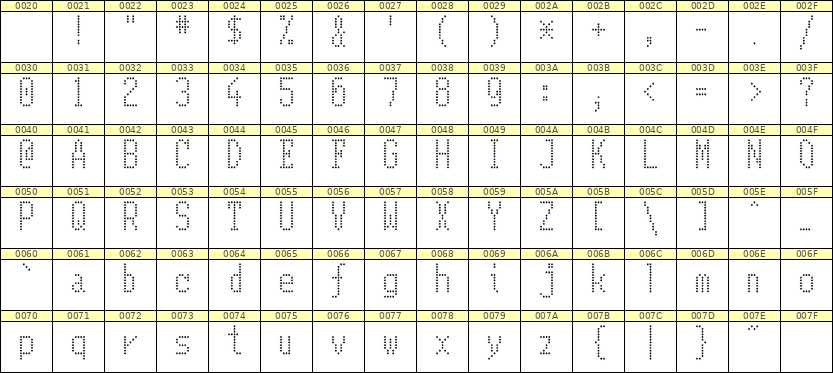 5×11英文点阵字体 ddL511AA0031