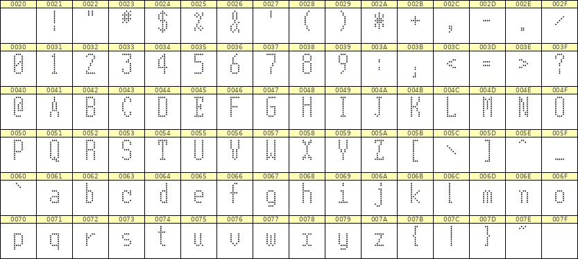 5×11英文点阵字体 ddL511AA0032