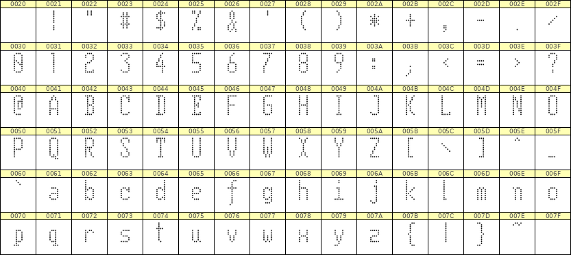 5×11英文点阵字体 ddL511AA0034