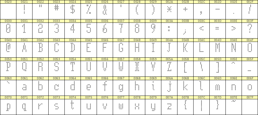 5×11英文点阵字体 ddL511AA0050