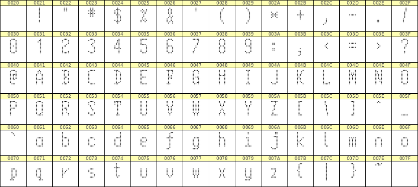5×11英文点阵字体 ddL511AA0051
