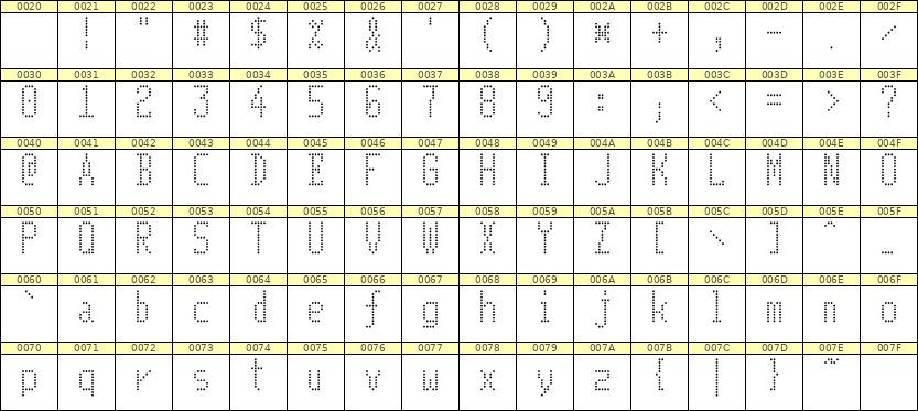 5×11英文点阵字体 ddL511AA0055