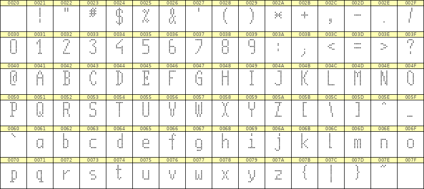 5×11英文点阵字体 ddL511AA0056