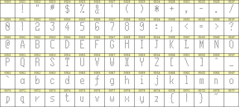 5×11英文点阵字体 ddL511AA0061