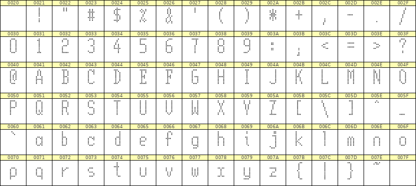5×11英文点阵字体 ddL511AA0074