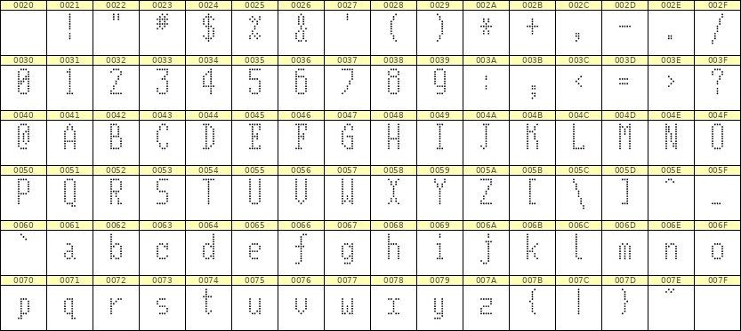 5×11英文点阵字体 ddL511AA0079