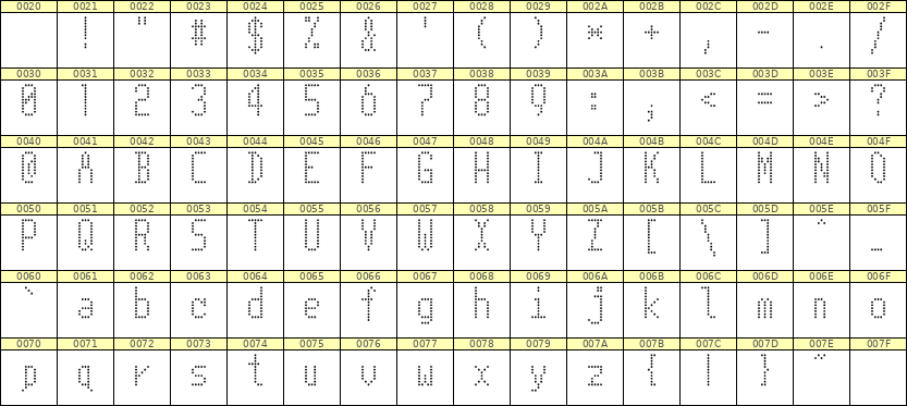5×11英文点阵字体 ddL511AA0082